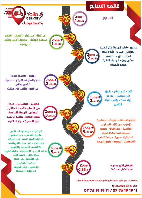 منطقة السابع